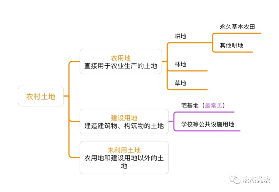 农村土地被征收，怎么补？补多少？