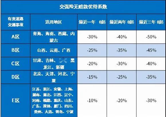 2021年交强险新政策，最新规定额度是多少？