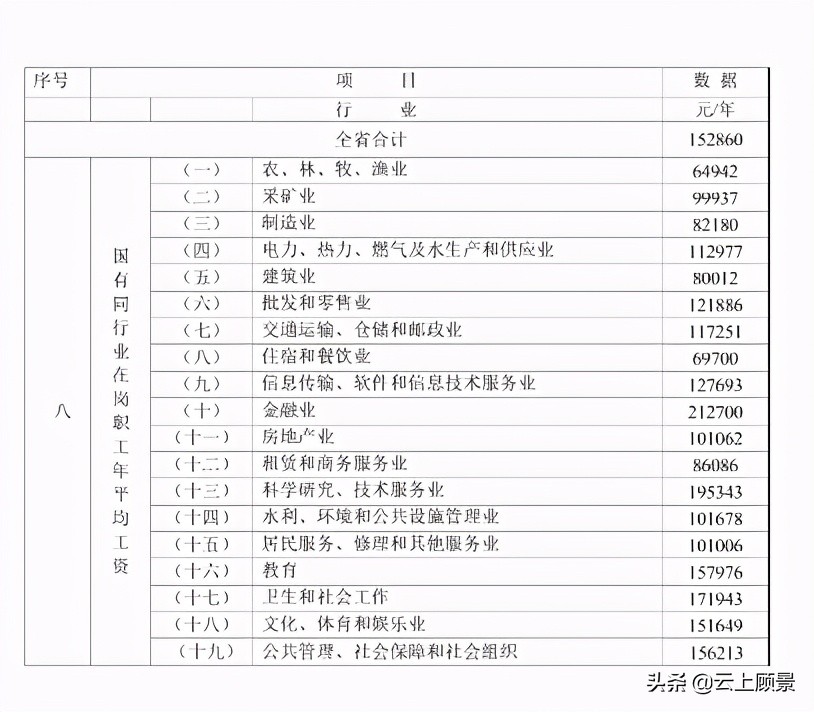 最新！2021年广东省人身损害赔偿计算标准发布