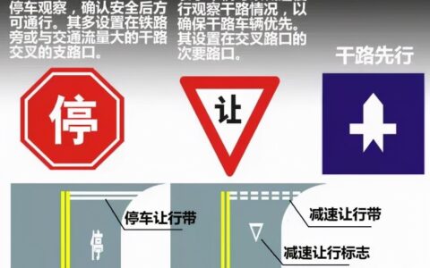 机动车通过没有交通信号灯及无信号路口通过的法律规定