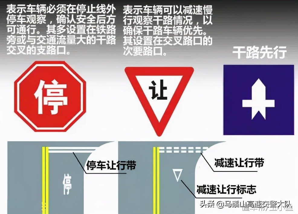 没有红绿灯的路口该怎么过，出了事故谁负责？新老司机都要看！