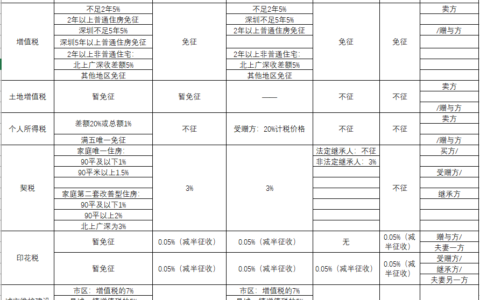 房产证过户办理流程是怎样的及房子办过户的手续和流程