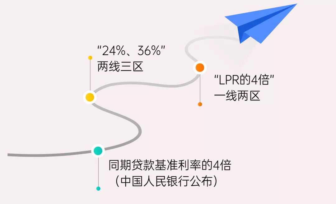 干货收藏 | 高利贷?套路贷?关于借钱的这些事你必须知道!