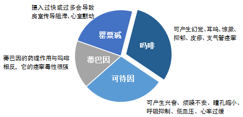 一株也不行!烟台多人因种植它被处罚!快看看你家有没有!