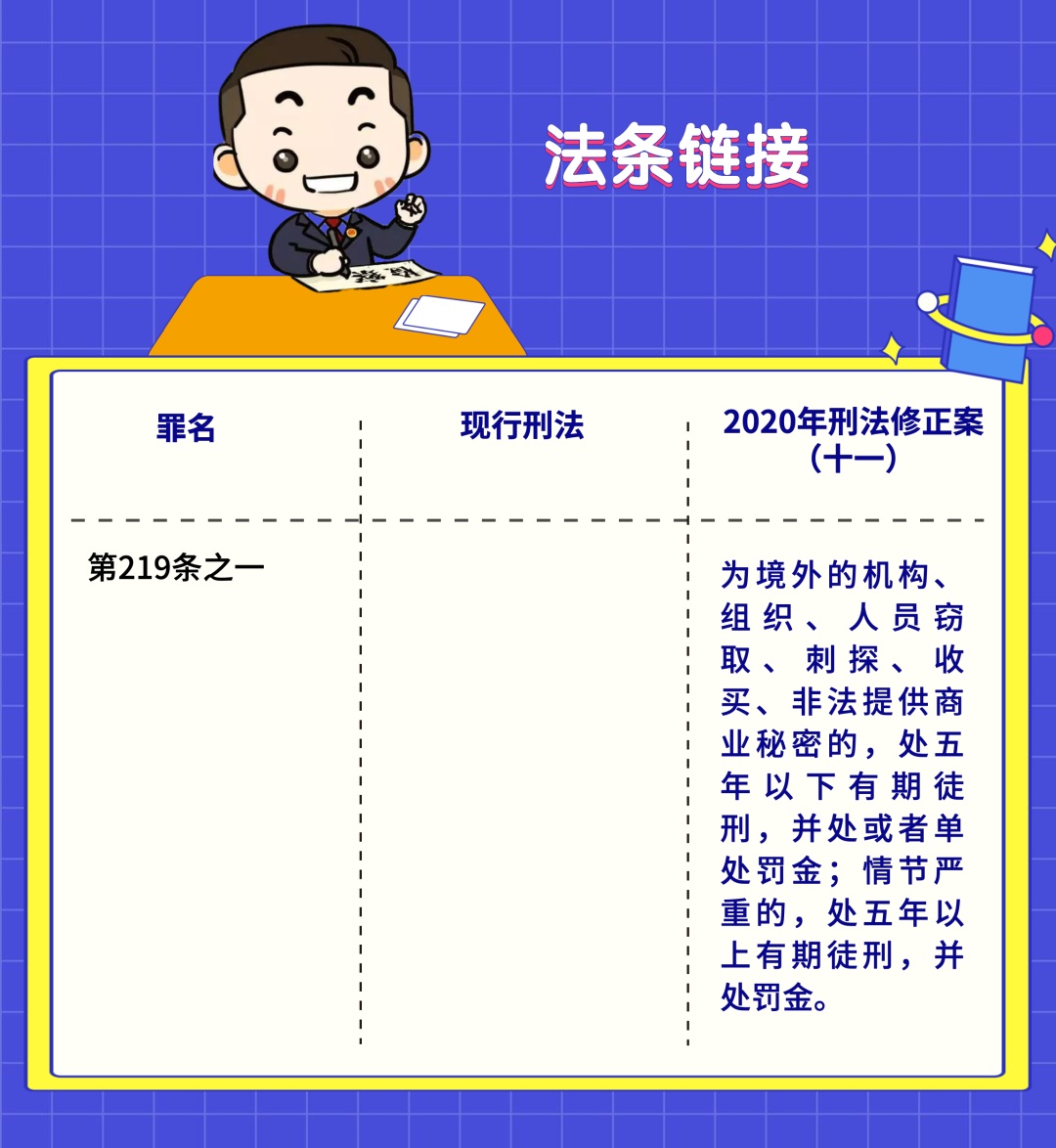 划重点!刑法修正案(十一)这样保护你的商业秘密