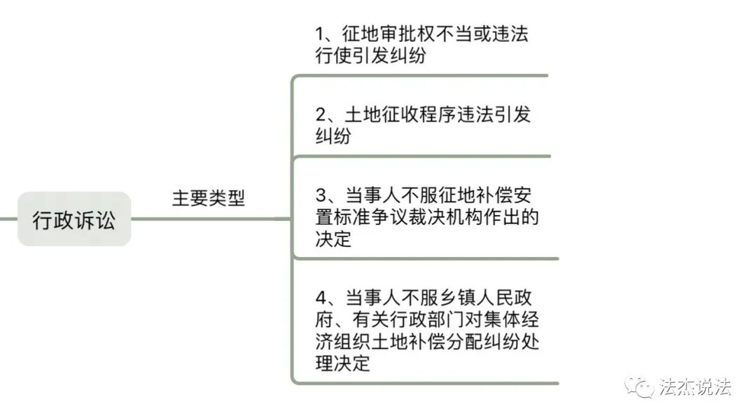 农村土地被征收，怎么补？补多少？