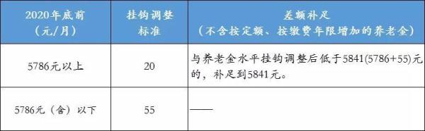 养老金又涨了!北京发布2021年社保待遇标准调整方案