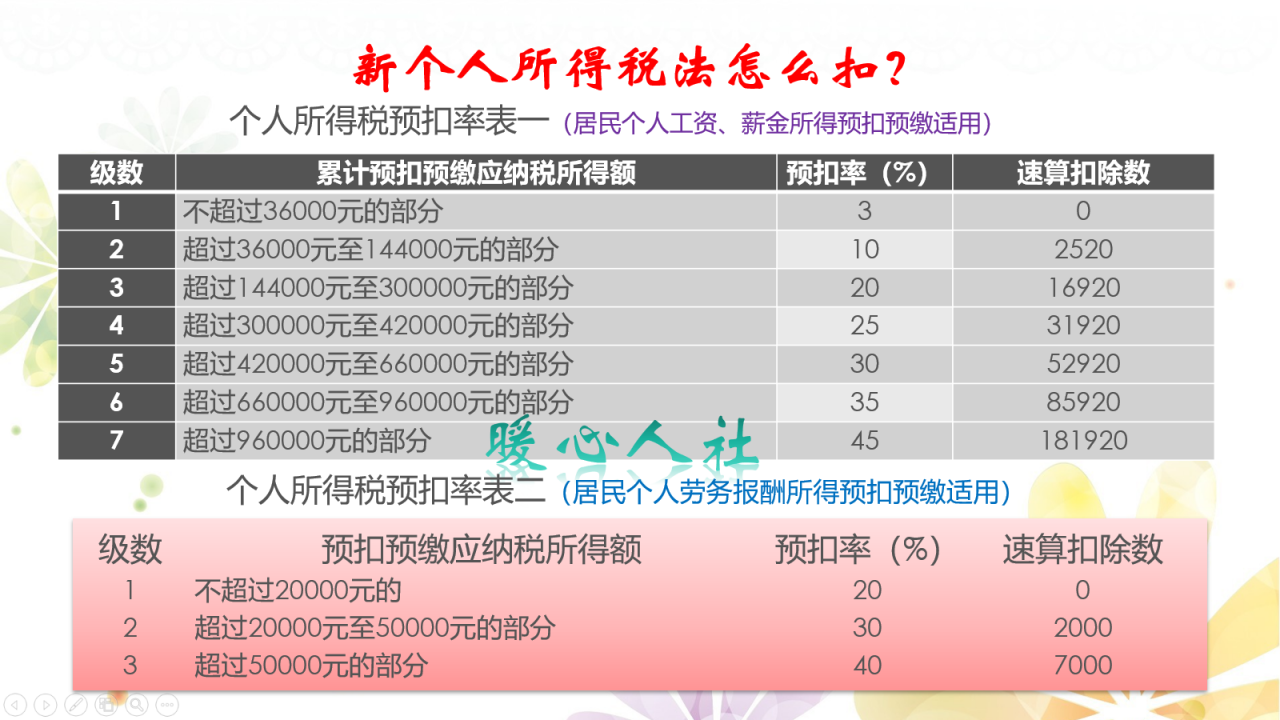 干兼职,劳务费800元以上要征20%个人所得税?真实情况是?