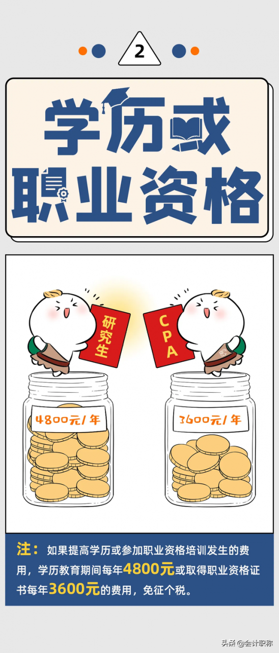 2022年个人所得税合理避税12种方法，实在是太有用了