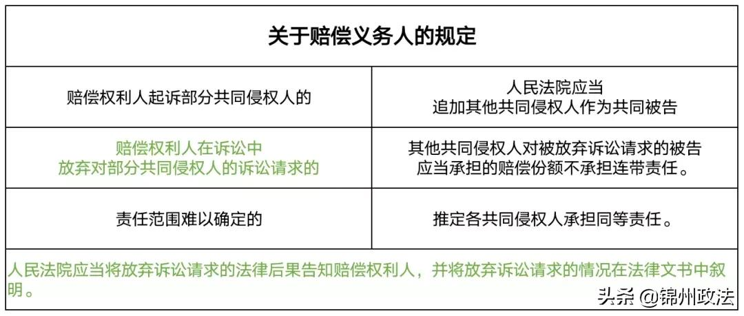 残疾赔偿、死亡赔偿，人身损害赔偿最新司法解释、适用、要点 ( 律师实务参考）