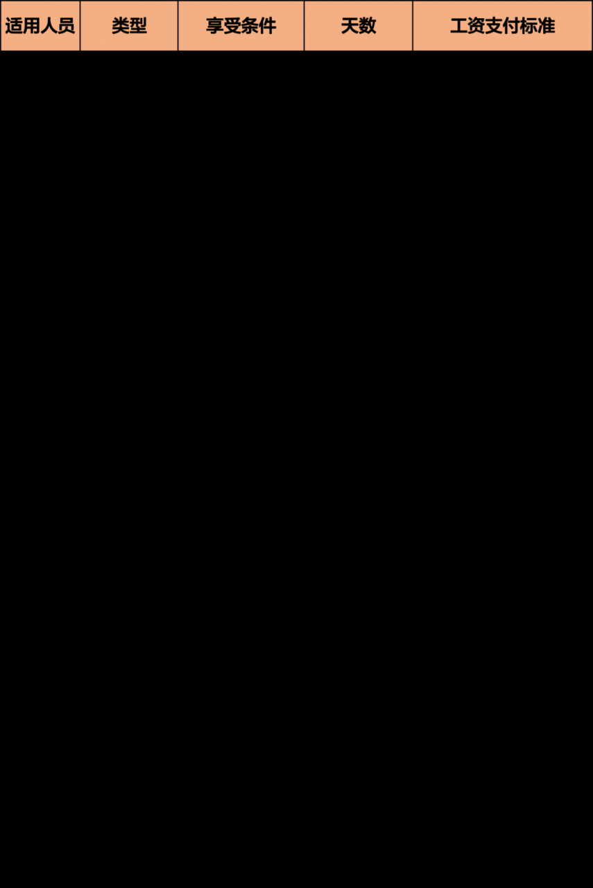 最新!广东省生育假期及工资待遇一览表