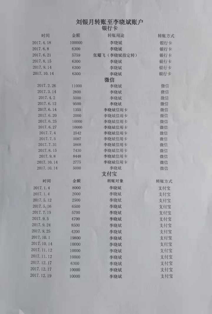 独家对话举报前婆婆吃空饷当事人刘银月:为买房两次“假离婚”,在争儿子抚养权