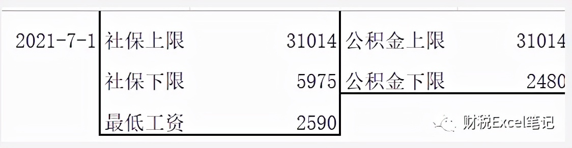 2022年个税计算表(含年终奖)