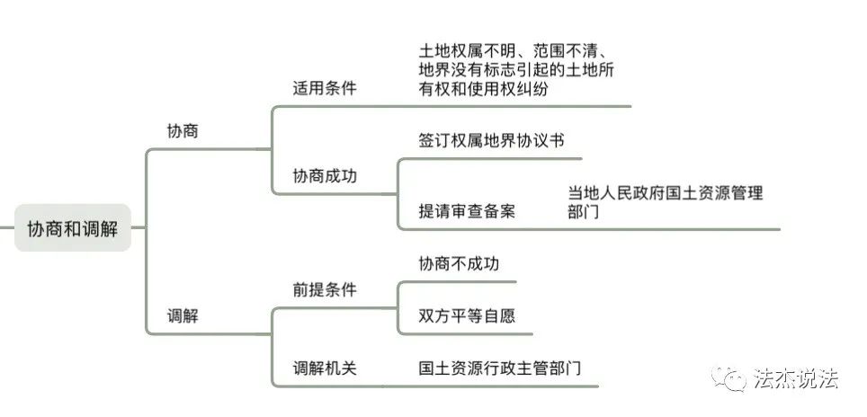 农村土地被征收，怎么补？补多少？