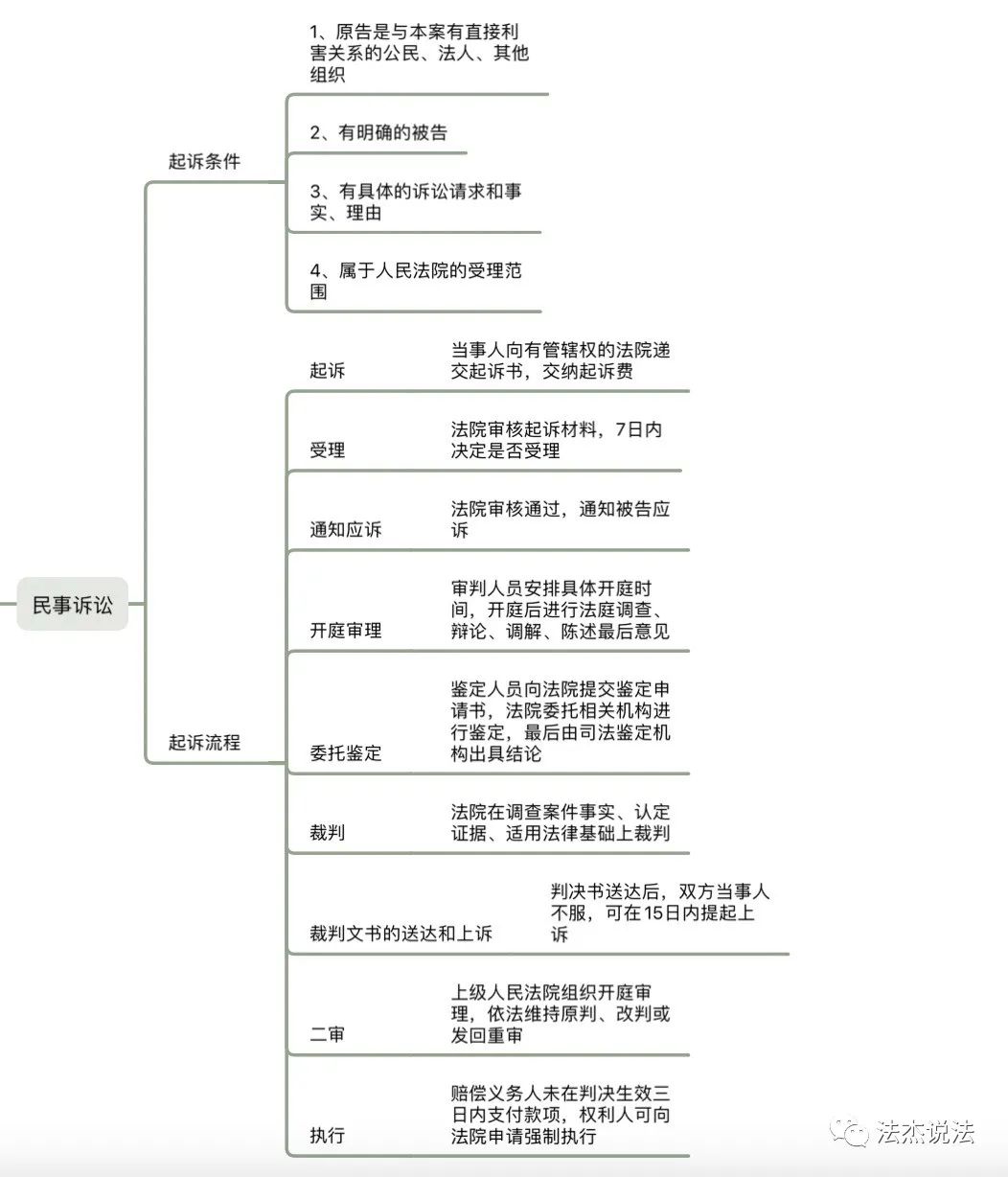 农村土地被征收，怎么补？补多少？