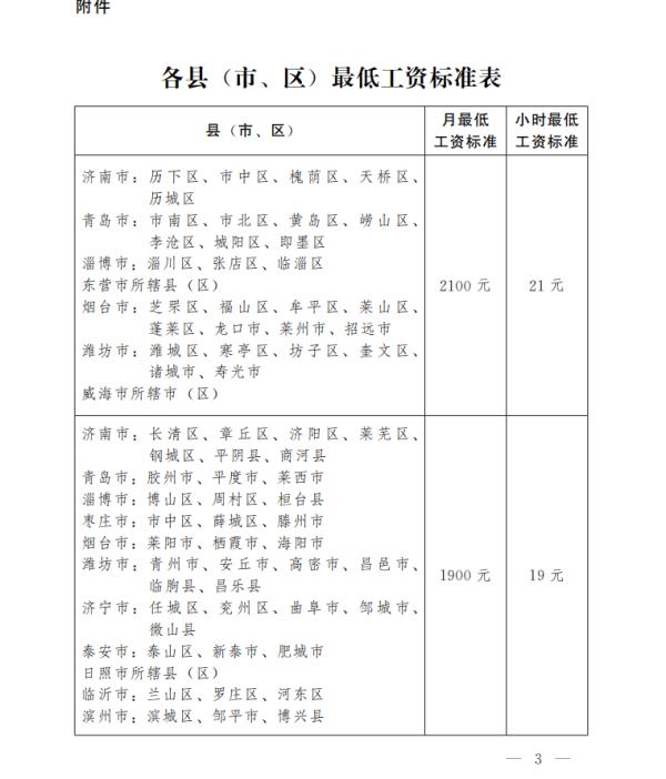最新！山东省调整最低工资标准，10月1日起执行