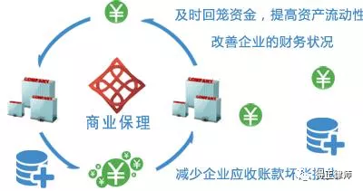 应收账款保理的风险及防范