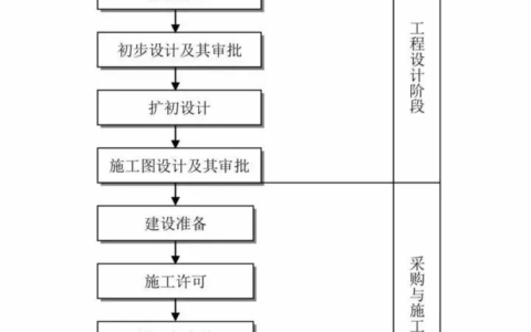 工程部工作流程怎么写及工程部内部管理制度