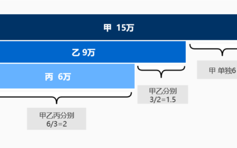 连带共同担保是什么意思及连带共同抵押和混合担保区别