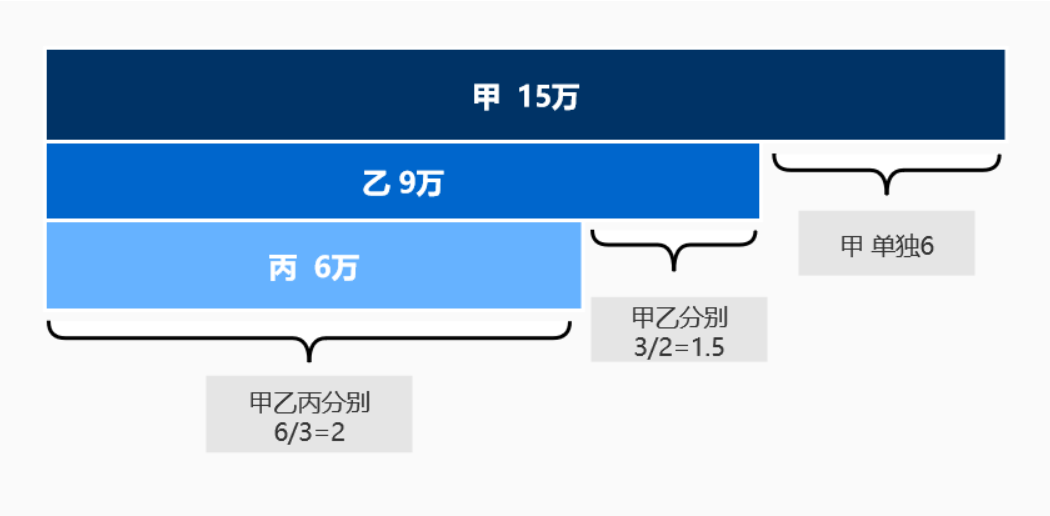 民法典时代共同担保制度解读 | 天同快评
