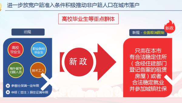 新政公布!关于无锡落户……