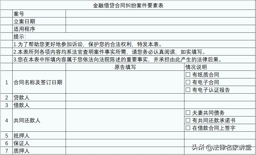 金融借款合同纠纷案件,法官庭审会问什么?这张表格列齐了