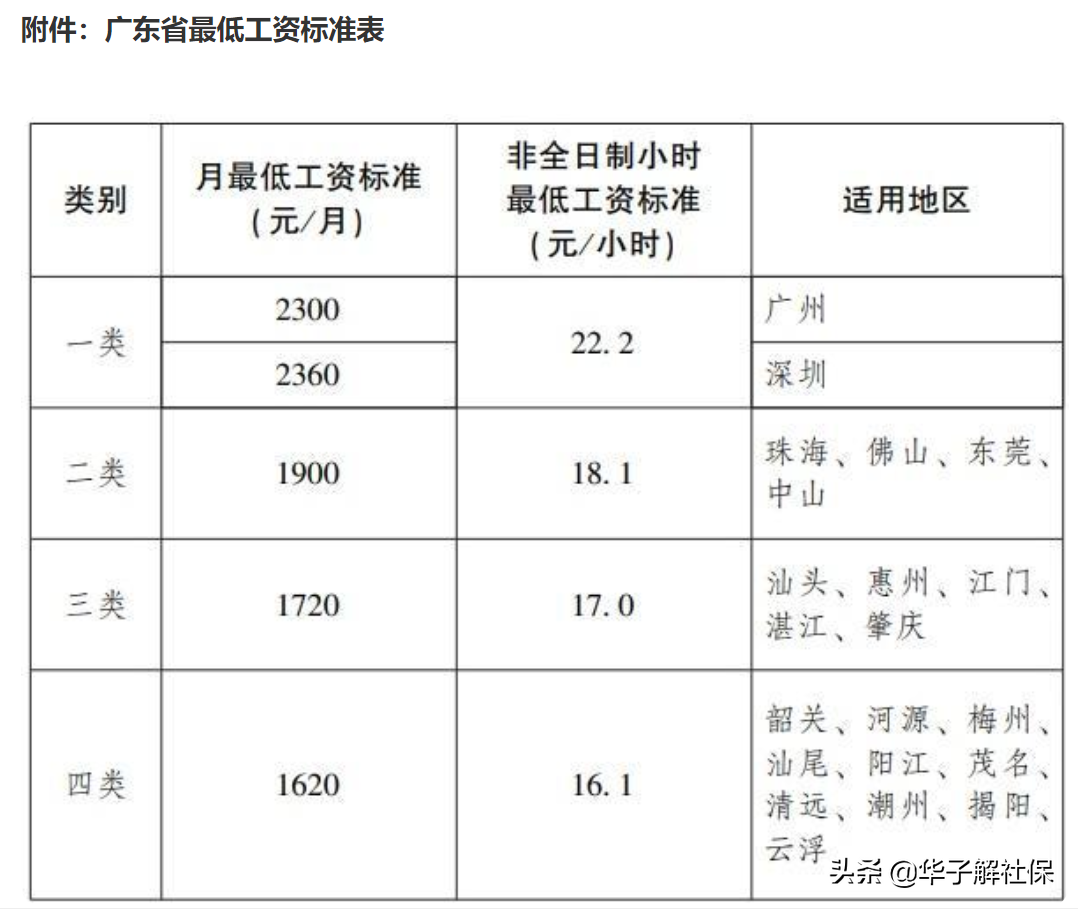 2022年开始，部分灵活就业人员失业后，每月至少可领1458元失业金
