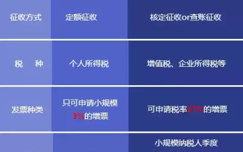 个体户什么意思及关于个体户的司法解释