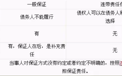 一般保证和连带保证的区别是什么及一般担保与连带担保