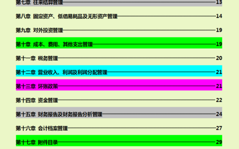 财务管理制度范文怎么写及财务规章制度范本免费