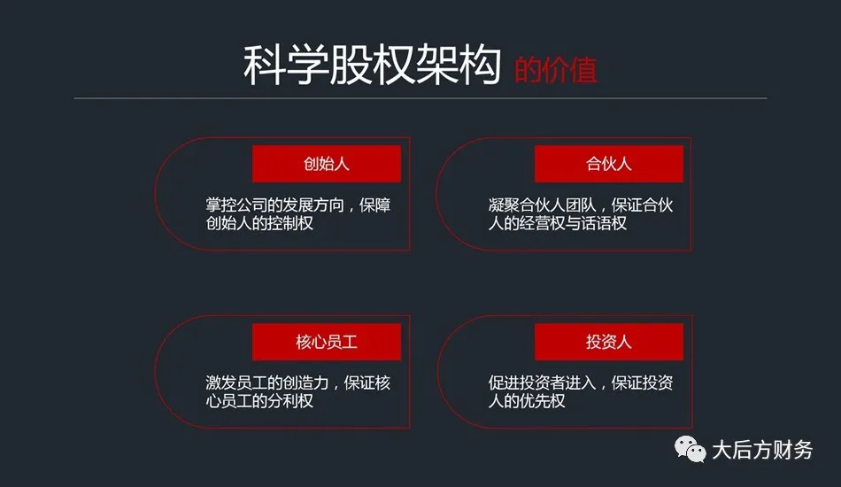 几个朋友合伙创业,股权如何分配才合理?