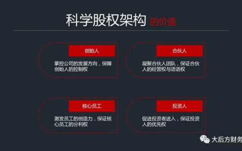 技术股与资金股合作怎么分比例及出钱和出力股权分配