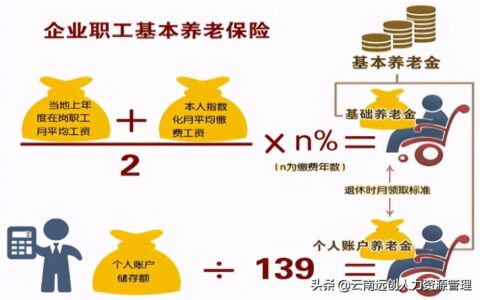 个人退休养老金计算器及个人养老金计算公式