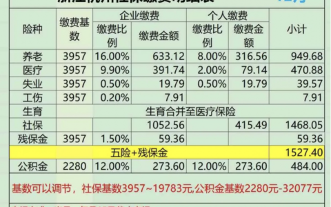 2024浙江个人社保缴费标准是什么及2025年个人社保缴费标准表