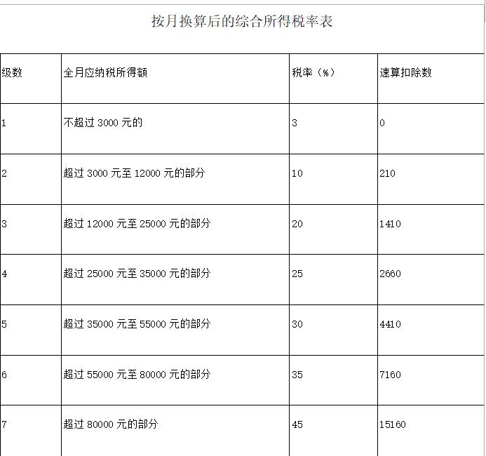 年终奖将并入综合所得计税,到手的奖金会变少吗?
