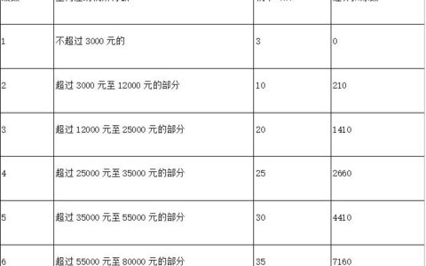 年终奖怎么扣税计算及2025年终奖扣税对照表