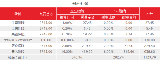 河南郑州2021年社保基数变了！最新社保费用是多少？