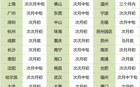 社保缴费后多久能查到及12333社保查询网官网