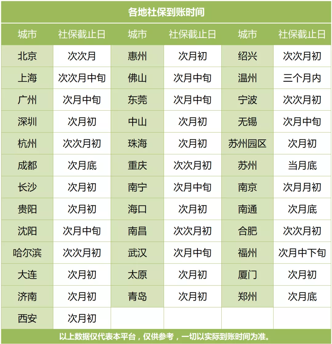 为什么社保缴费记录要延迟2个月才能查询到？