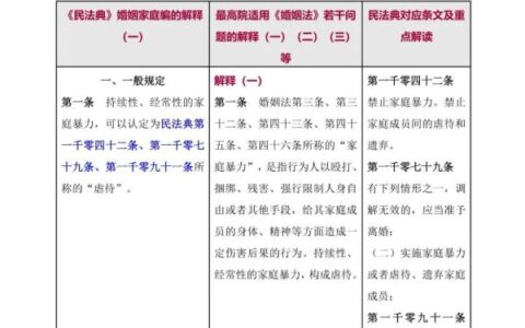婚姻法解释一二三四全文及最新婚姻法司法解释四全文