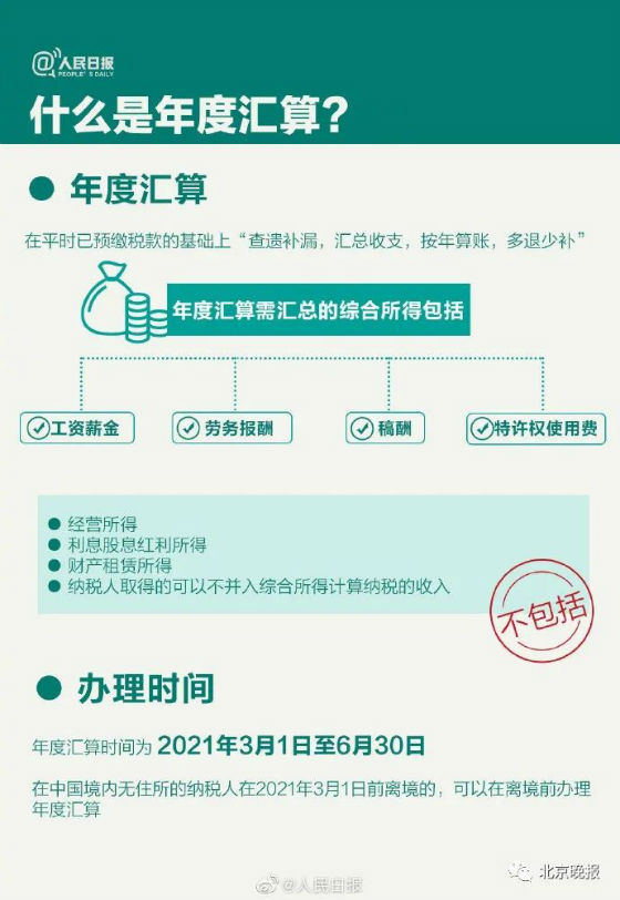 2020年度个人所得税怎么申报填写退税流程 2020个税清算汇缴