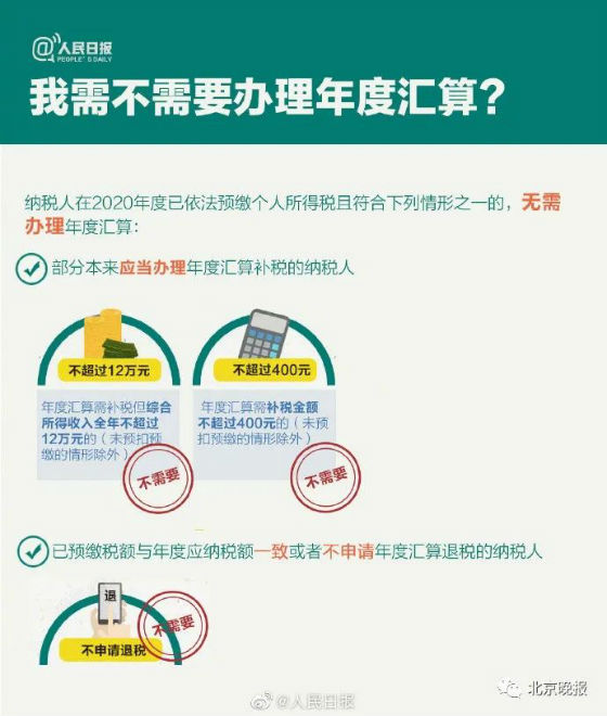 2020年度个人所得税怎么申报填写退税流程 2020个税清算汇缴