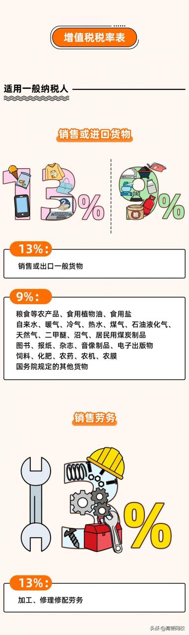 增值税又变了！13%→3%，3月1日起执行！注会考生特别注意