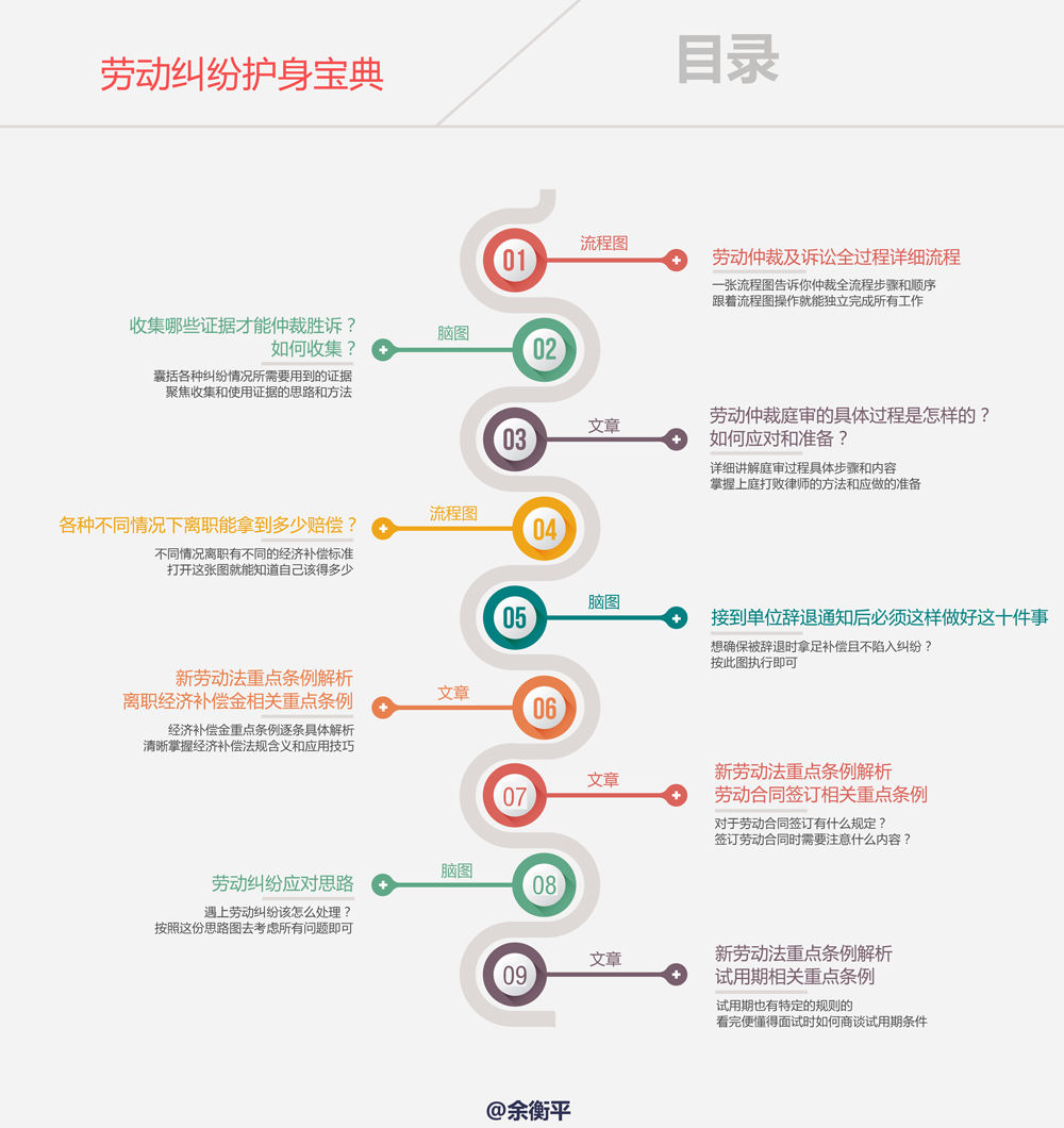 被辞退的经济补偿2N+1是什么鬼?+1到底是怎样才可以拿到?