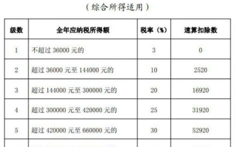 2020年度个人所得税怎么申报填写退税流程 2020个税清算汇缴