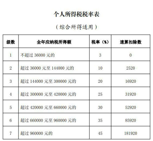 2020年度个人所得税怎么申报填写退税流程 2020个税清算汇缴