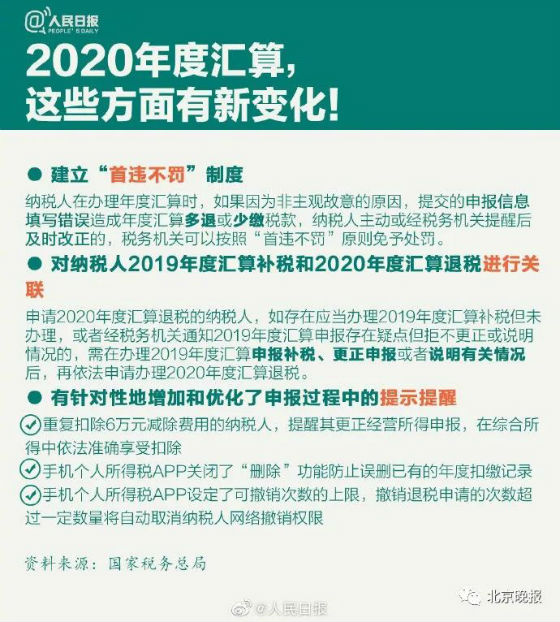 2020年度个人所得税怎么申报填写退税流程 2020个税清算汇缴