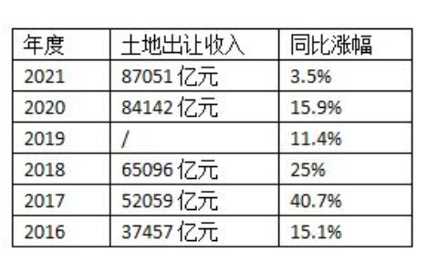 土地出让金是什么意思及土地出让金征收新政策