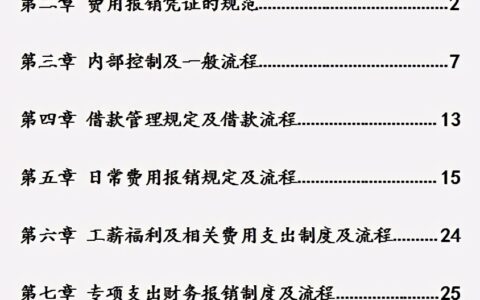 关于费用报销管理办法及报销费用授权管理规定