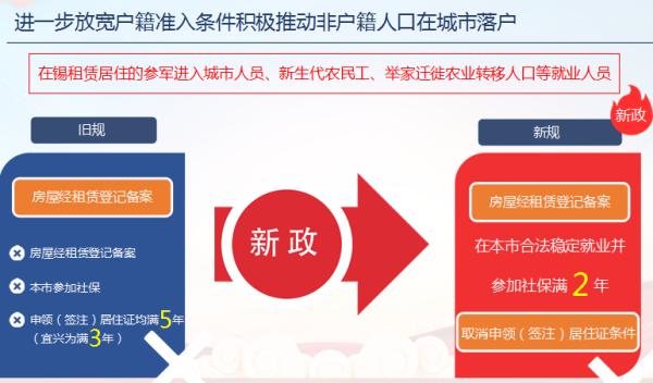 新政公布!关于无锡落户……
